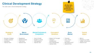 Health Clinic Marketing Clinical Development Strategy Ppt Summary Slides PDF