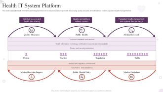 Health IT System Platform Portrait PDF