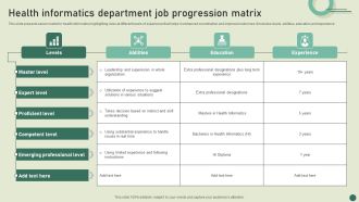 Health Informatics Department Job Progression Matrix Ideas PDF