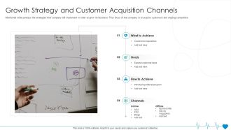 Health Insurance Organization Fund Raising Growth Strategy And Customer Acquisition Channels Topics PDF
