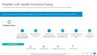 Health Insurance Organization Fund Raising Problem With Health Insurance Today Summary PDF