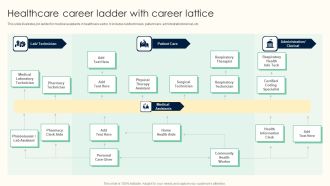 Healthcare Career Ladder With Career Lattice Professional PDF