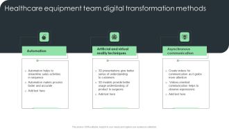 Healthcare Equipment Team Digital Transformation Methods Professional PDF