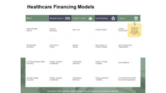 Healthcare Financing Models Ppt PowerPoint Presentation Outline Samples
