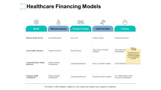Healthcare Financing Models Ppt PowerPoint Presentation Professional Clipart