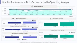 Healthcare Hospital Performance Data Scorecard With Operating Margin Ppt Styles Slideshow PDF