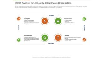 Healthcare Industry Impact Artificial Intelligence SWOT Analysis For AI Assisted Healthcare Organization Structure