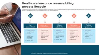 Healthcare Insurance Revenue Billing Process Lifecycle Themes PDF