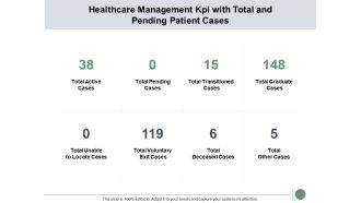 Healthcare Management Kpi With Total And Pending Patient Cases Ppt PowerPoint Presentation Model Background Image
