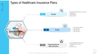 Healthcare Management Types Of Healthcare Insurance Plans Ppt Summary Introduction PDF