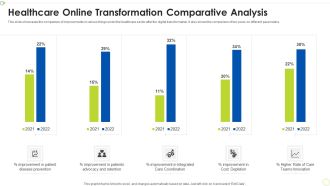 Healthcare Online Transformation Comparative Analysis Ppt PowerPoint Presentation File Sample PDF