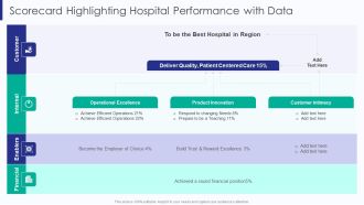 Healthcare Scorecard Highlighting Hospital Performance With Data Ppt Summary Example PDF