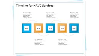 Heating Ventilation And Air Conditioning Installation Timeline For HAVC Services Icons PDF