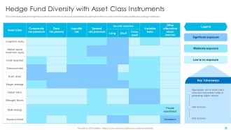 Hedge Fund Diversity With Asset Class Instruments Hedge Fund Performance Inspiration PDF