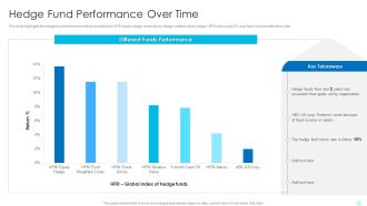 Hedge Fund Performance Over Time Hedge Fund Performance Graphics PDF