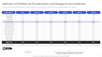 Hedge Fund Risk Management Selection Of Portfolio For Private Equity And Hedge Funds Investment Microsoft PDF