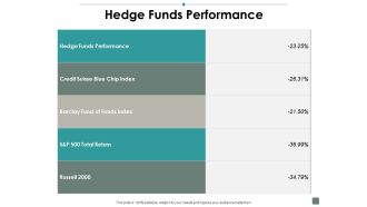 Hedge Funds Performance Contribution Ppt PowerPoint Presentation Infographic Template Visual Aids
