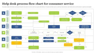 Help Desk Process Flow Chart For Consumer Service Pictures PDF