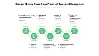 Hexagon Showing Seven Steps Process Of Agreement Management Ppt PowerPoint Presentation Gallery Objects PDF