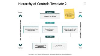 Hierarchy Of Controls Control Measures Ppt PowerPoint Presentation Styles Graphics Tutorials