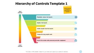 Hierarchy Of Controls Equipment Ppt PowerPoint Presentation Slides Example File