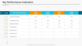 High Employee Attrition Rate In IT Firm Case Competition Key Performance Indicators Sample PDF