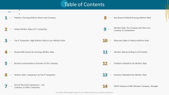 High Employee Attrition Rate In IT Firm Case Competition Table Of Contents Template PDF