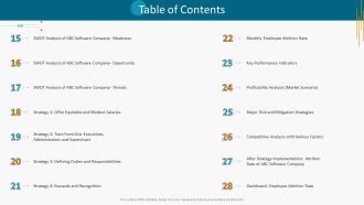 High Employee Attrition Rate In IT Firm Case Competition Table Of Contents Weakness Formats PDF