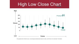High Low Close Chart Ppt PowerPoint Presentation Deck