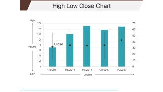 High Low Close Chart Ppt PowerPoint Presentation Infographics Shapes