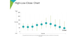 High Low Close Chart Ppt PowerPoint Presentation Layouts Guide