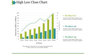 High Low Close Chart Ppt PowerPoint Presentation Portfolio Topics