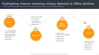 Highlighting Amazon Marketing Strategy Deployed At Offline Platform Ideas PDF