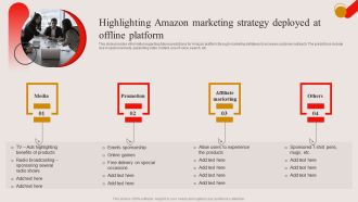Highlighting Amazon Marketing Strategy Deployed At Offline Platform Ppt PowerPoint Presentation File Background Images PDF