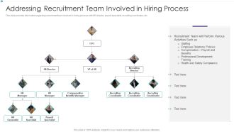 Hiring New Employees At Workplace Addressing Recruitment Team Involved In Hiring Process Designs PDF
