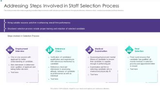 Hiring New Employees At Workplace Addressing Steps Involved In Staff Selection Process Designs PDF