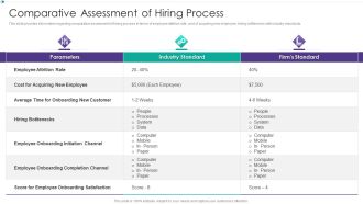 Hiring New Employees At Workplace Comparative Assessment Of Hiring Process Download PDF