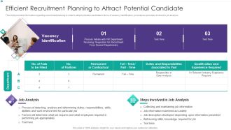 Hiring New Employees At Workplace Efficient Recruitment Planning To Attract Potential Candidate Slides PDF