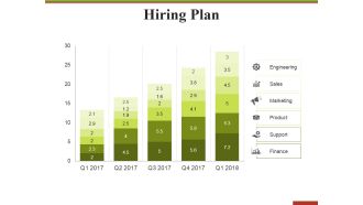 Hiring Plan Ppt PowerPoint Presentation Infographics Model