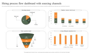 Hiring Process Flow Dashboard With Sourcing Channels Professional PDF