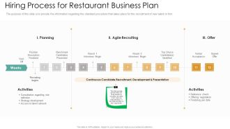 Hiring Process For Restaurant Business Plan Designs PDF