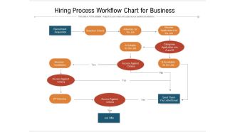 Hiring Process Workflow Chart For Business Ppt PowerPoint Presentation Gallery Topics PDF