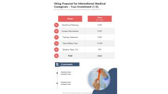 Hiring Proposal For International Medical Caregivers Your Investment One Pager Sample Example Document