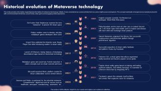 Historical Evolution Of Metaverse Technology Ppt Layouts Tips PDF
