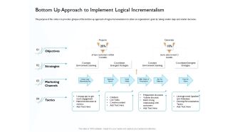 Hit And Trial Approach Bottom Up Approach To Implement Logical Incrementalism Ppt Layouts Good PDF
