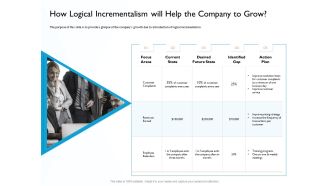 Hit And Trial Approach How Logical Incrementalism Will Help The Company To Grow Ppt Model Show PDF