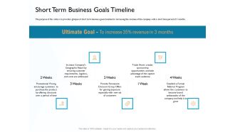 Hit And Trial Approach Short Term Business Goals Timeline Ppt File Grid PDF
