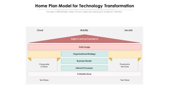 Home Plan Model For Technology Transformation Ppt PowerPoint Presentation Gallery Model PDF