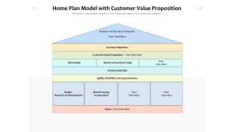 Home Plan Model With Customer Value Proposition Ppt PowerPoint Presentation File Example PDF