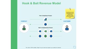 Hook And Bait Revenue Model Ppt PowerPoint Presentation Outline Elements